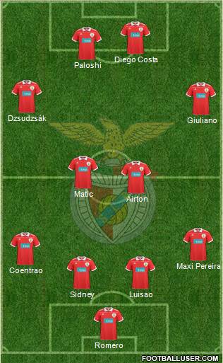 Sport Lisboa e Benfica - SAD Formation 2011