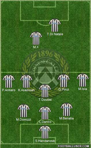 Udinese Formation 2011