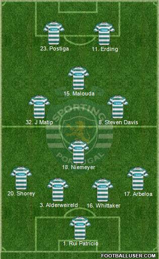 Sporting Clube de Portugal - SAD Formation 2011