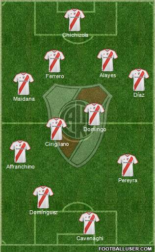 River Plate Formation 2011