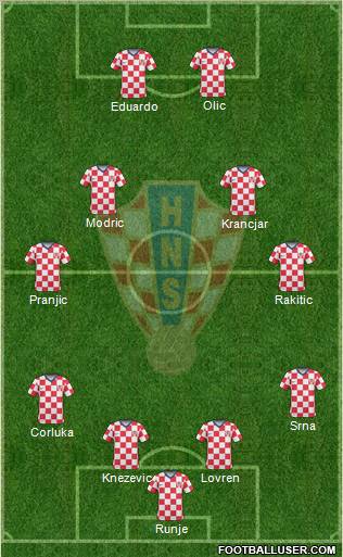 Croatia Formation 2011