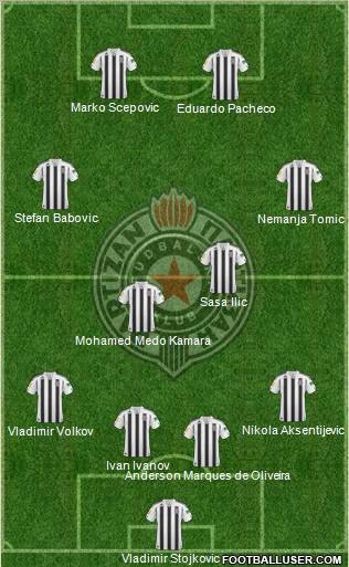 FK Partizan Beograd Formation 2011