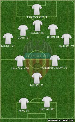 Valencia C.F., S.A.D. Formation 2011