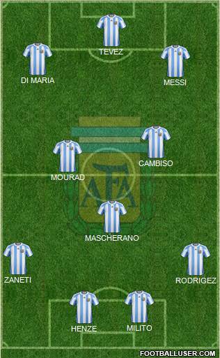 Argentina Formation 2011