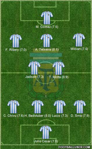 Argentina Formation 2011