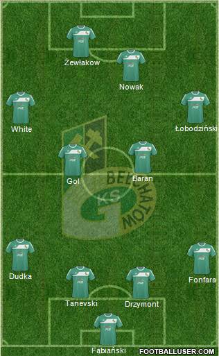 GKS Belchatow Formation 2011