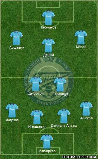 Zenit St. Petersburg Formation 2011