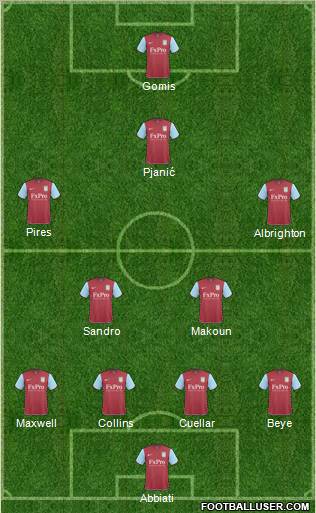 Aston Villa Formation 2011