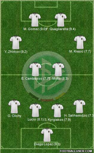 Germany Formation 2011