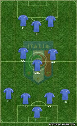 Italy Formation 2011