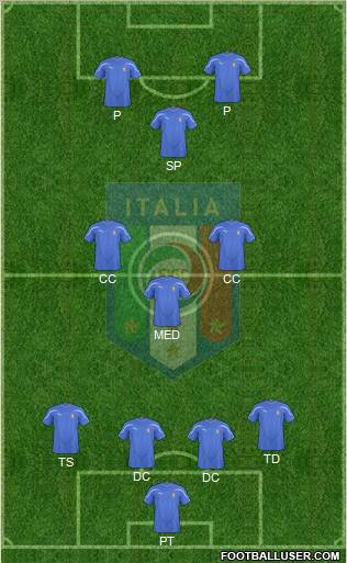 Italy Formation 2011