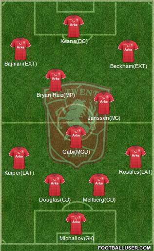 FC Twente Formation 2011