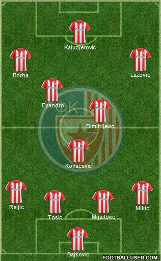 FC Red Star Belgrade Formation 2011