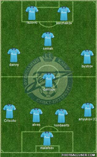 Zenit St. Petersburg Formation 2011