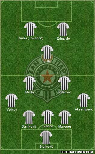 FK Partizan Beograd Formation 2011