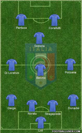 Italy Formation 2011