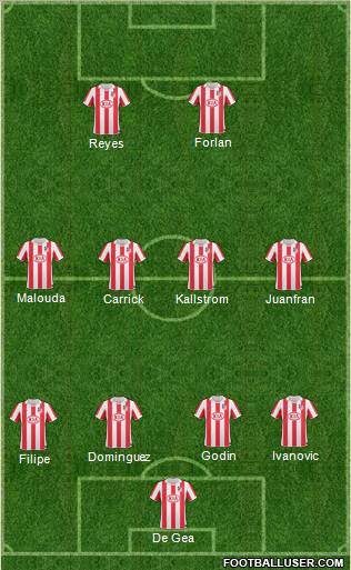 Atlético Madrid B Formation 2011