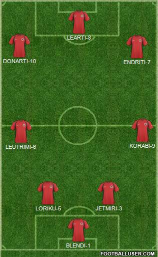 Albania Formation 2011