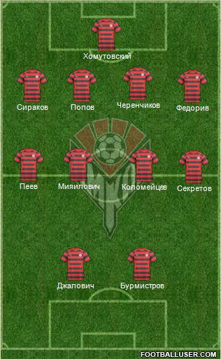 Amkar Perm Formation 2011