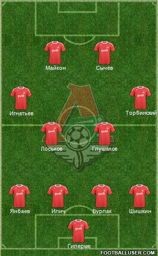 Lokomotiv Moscow Formation 2011