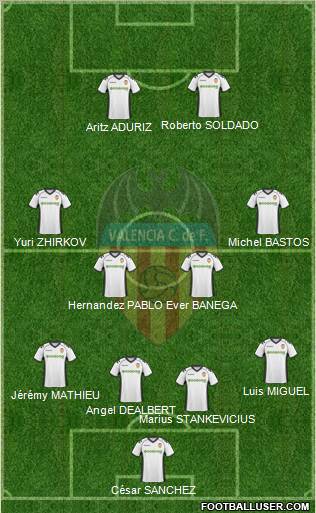 Valencia C.F., S.A.D. Formation 2011