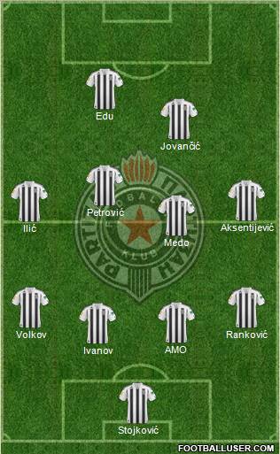 FK Partizan Beograd Formation 2011