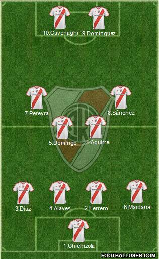 River Plate Formation 2011