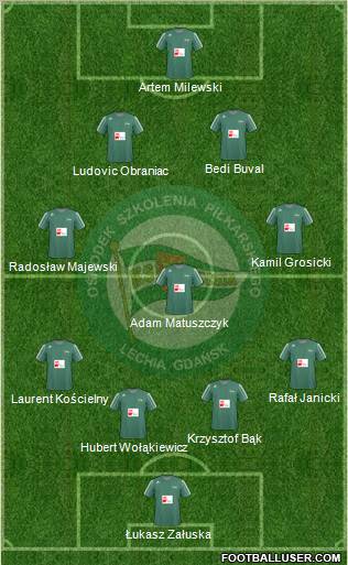 Lechia Gdansk Formation 2011