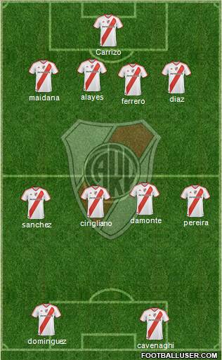 River Plate Formation 2011