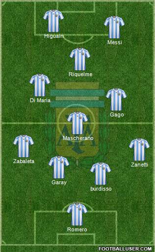 Argentina Formation 2011