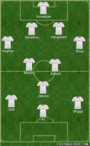 Fulham Formation 2011