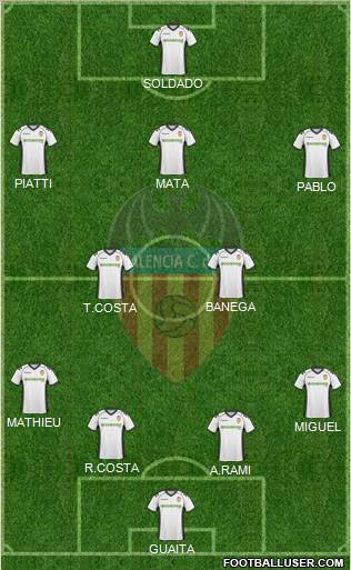 Valencia C.F., S.A.D. Formation 2011