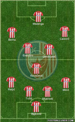 FC Red Star Belgrade Formation 2011