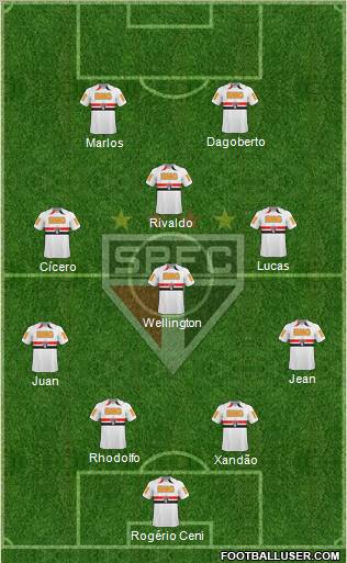 São Paulo FC Formation 2011