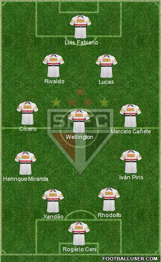 São Paulo FC Formation 2011