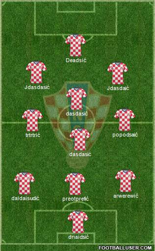 Croatia Formation 2011