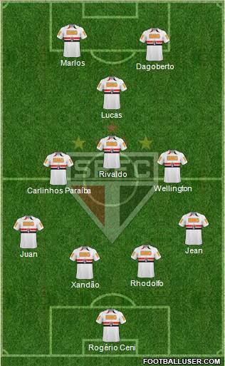 São Paulo FC Formation 2011