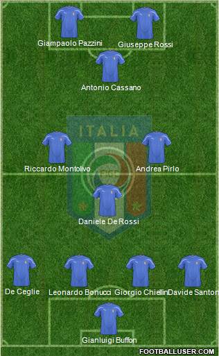 Italy Formation 2011