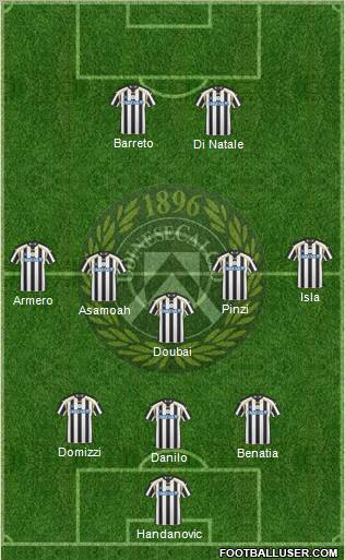 Udinese Formation 2011