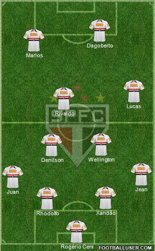 São Paulo FC Formation 2011