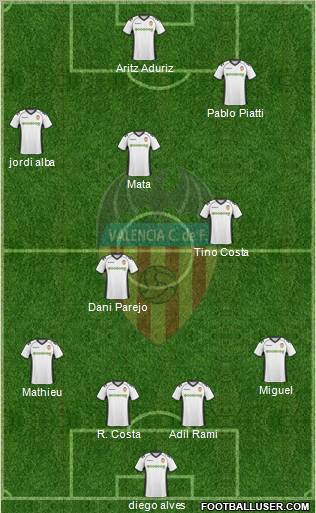 Valencia C.F., S.A.D. Formation 2011