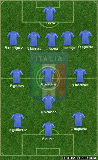 Italy Formation 2011