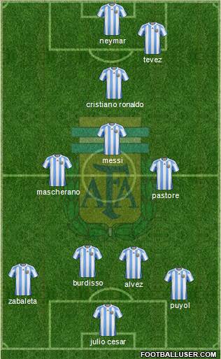 Argentina Formation 2011