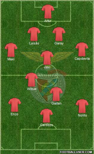 Sport Lisboa e Benfica - SAD Formation 2011