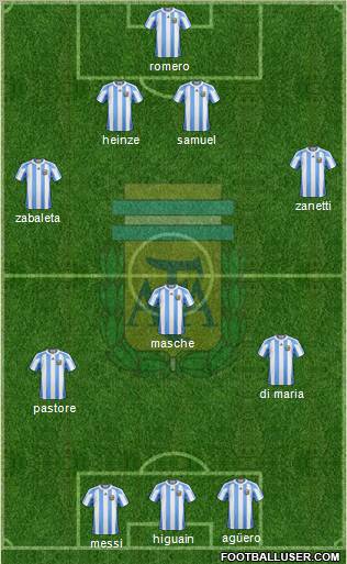 Argentina Formation 2011