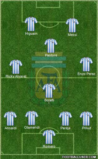 Argentina Formation 2011