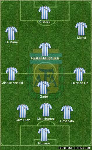 Argentina Formation 2011