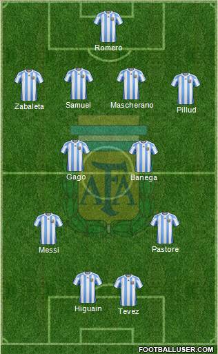 Argentina Formation 2011