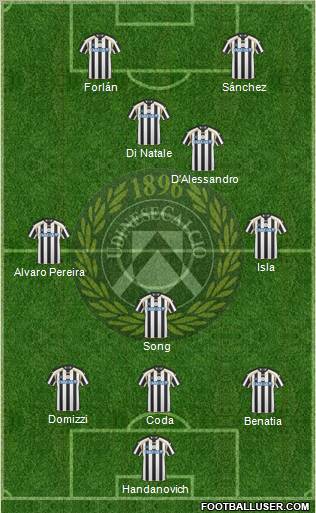 Udinese Formation 2011