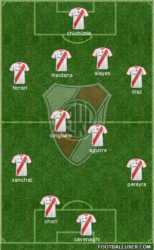 River Plate Formation 2011